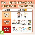 中暑程度